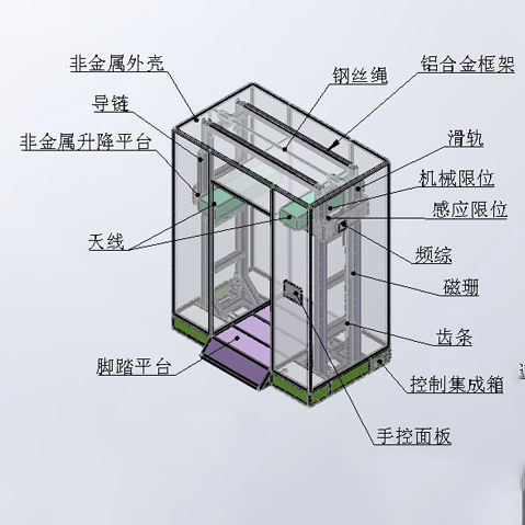 單人安檢運動機構